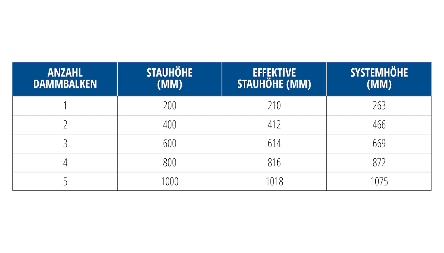 Mobiele waterkering aluminium voor deuren