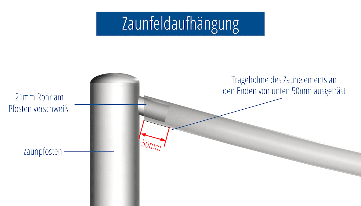 Tuinafscheiding roestvrij staal cirkel stang 2 onderaan, UB