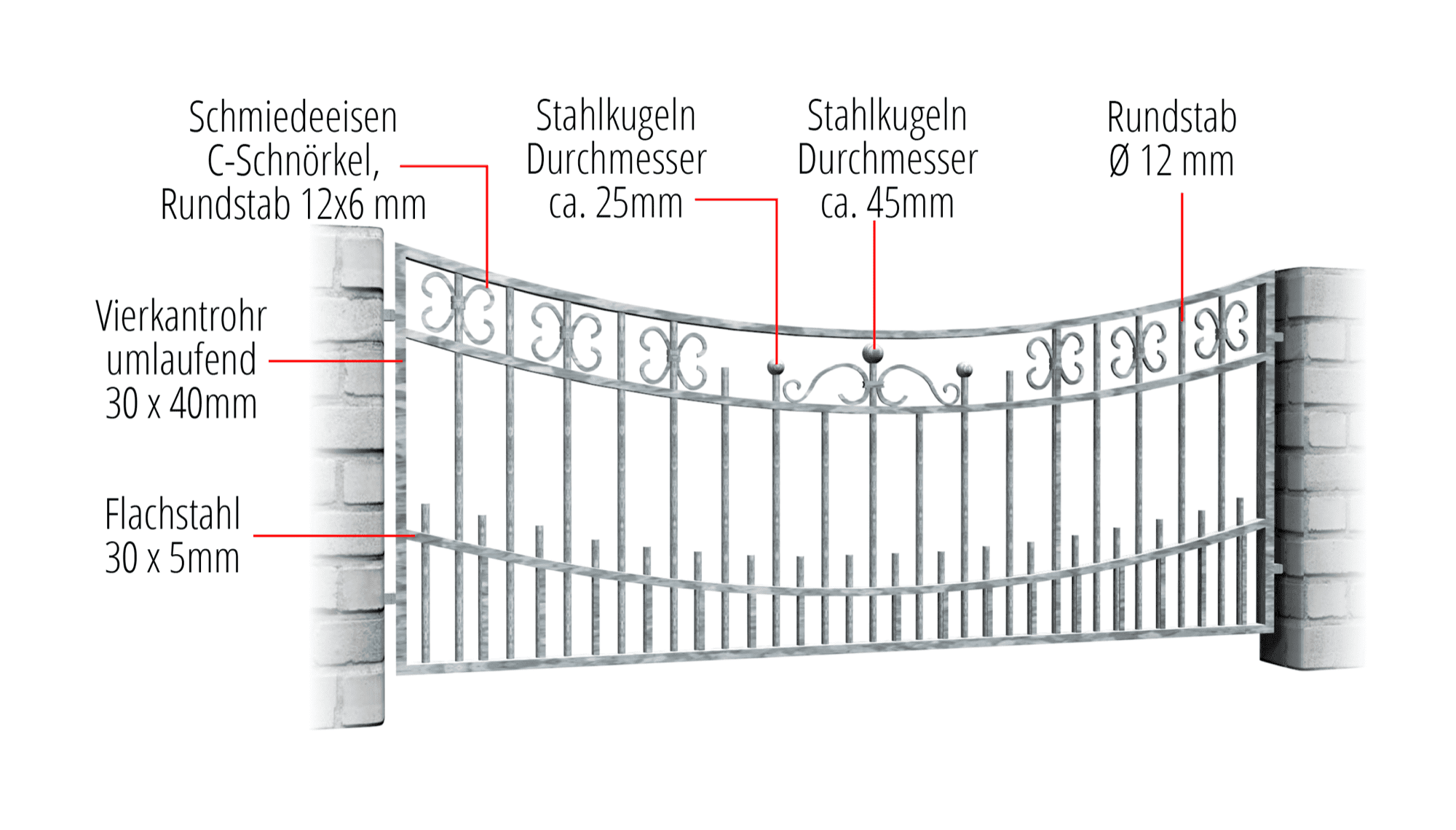 Tuinafscheiding verzinkt Berlijn, UB