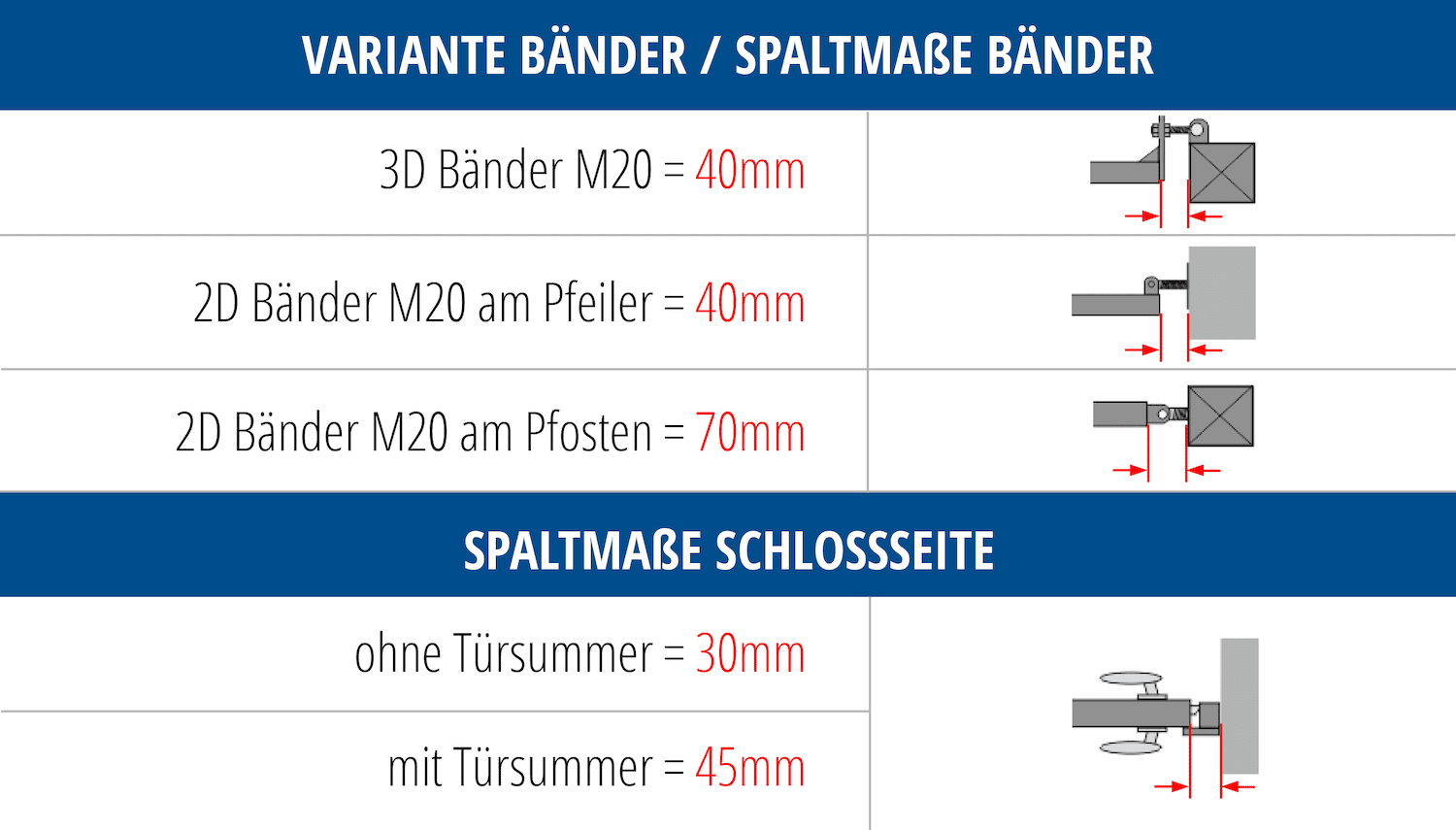 Tuinpoort verzinkt 2-vleugelig Berlijn, UB