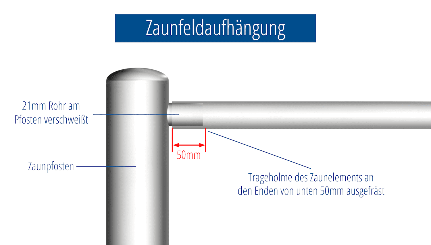 Tuinafscheiding roestvrij staal verticale stang, GE